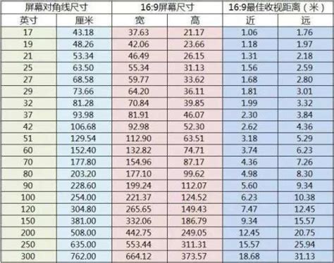 88cm 多少尺|尺和厘米换算